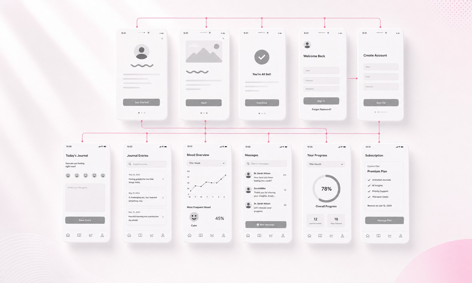 ENSO wireframe flow showing onboarding, authentication, journaling, mood overview, messages, progress and subscription screens.