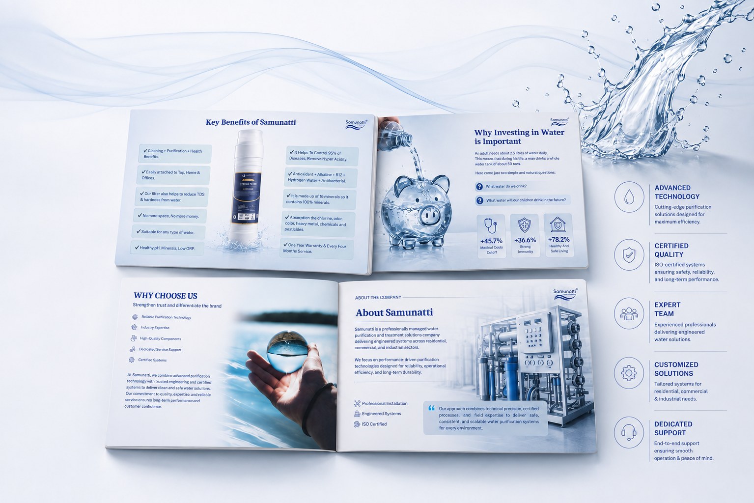 Samunatti Water Technologies direction board with structured layouts and a water-inspired blue palette.