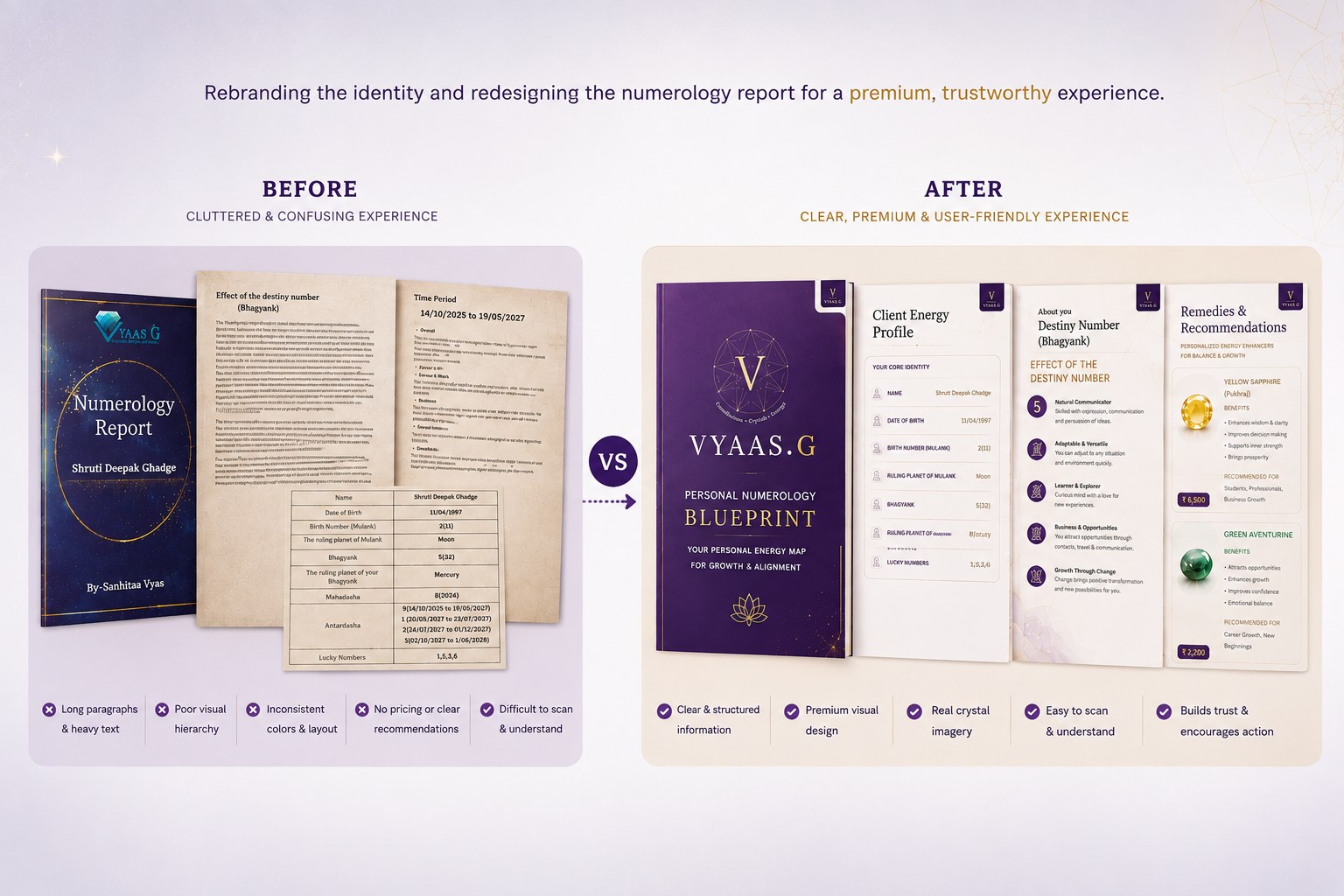 The earlier Vyaas.G report templates showing cluttered pages and long paragraphs